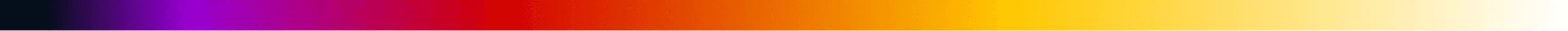 Thermo-verified Desktop bar