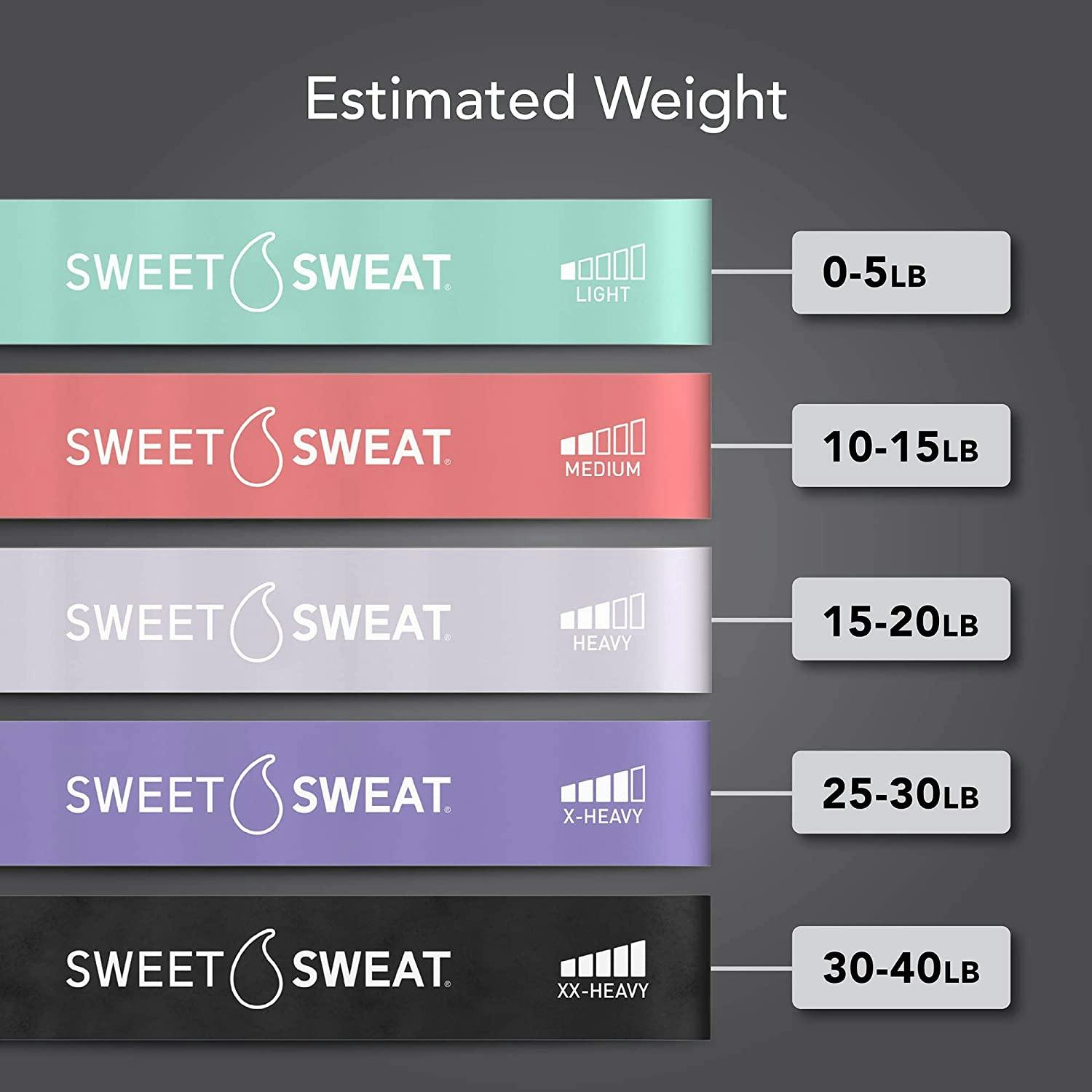 Sweet Sweat® Mini Loop resistance bands estimated weight resistance infographic.